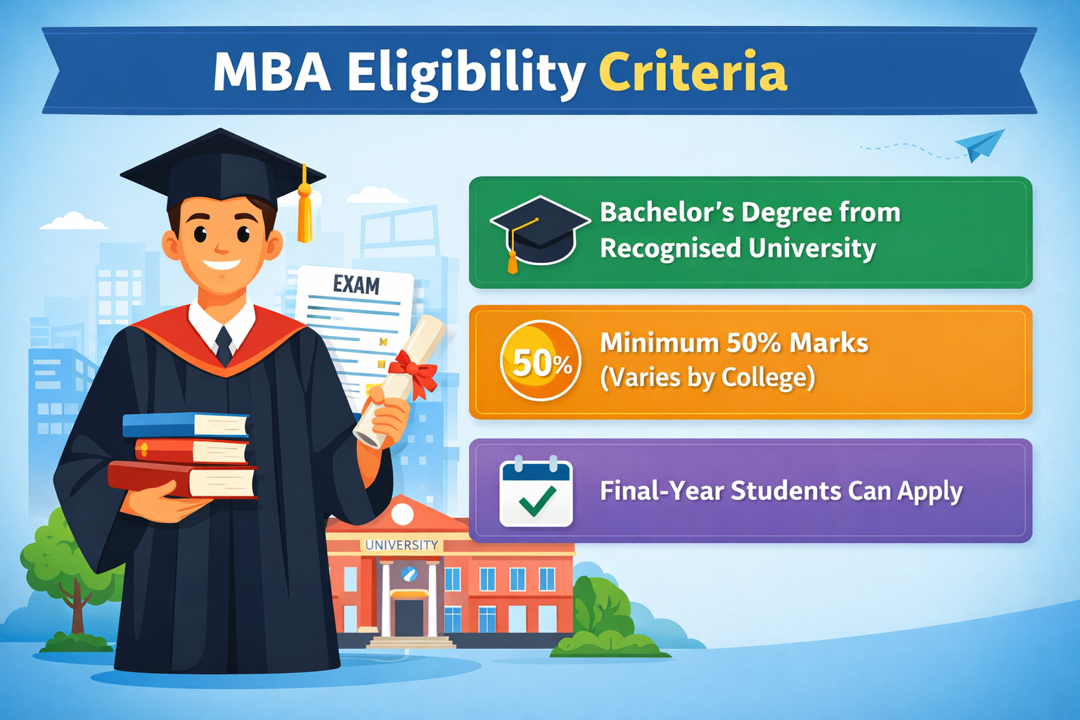 MBA & PGDM Eligibility